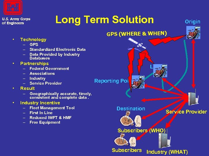 U. S. Army Corps of Engineers • Long Term Solution Technology Origin GPS (WHERE