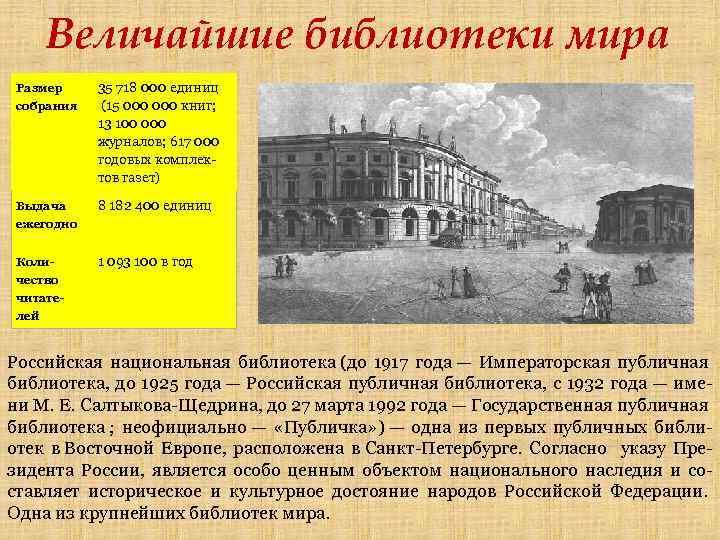 Величайшие библиотеки мира Размер собрания 35 718 000 единиц (15 000 книг; 13 100