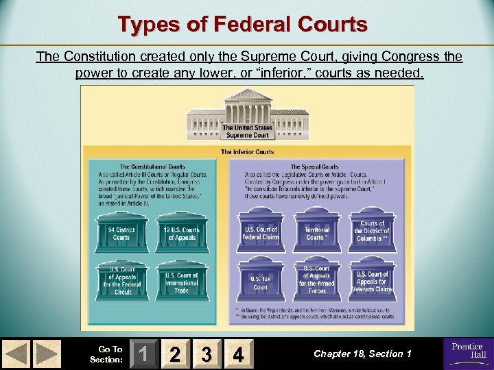 Types of Federal Courts The Constitution created only the Supreme Court, giving Congress the