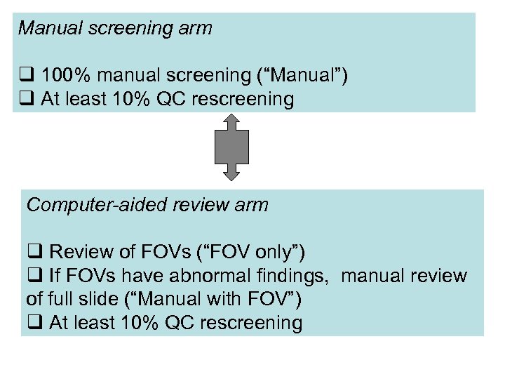 Manual screening arm q 100% manual screening (“Manual”) q At least 10% QC rescreening