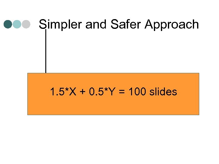 Simpler and Safer Approach 1. 5*X + 0. 5*Y = 100 slides 