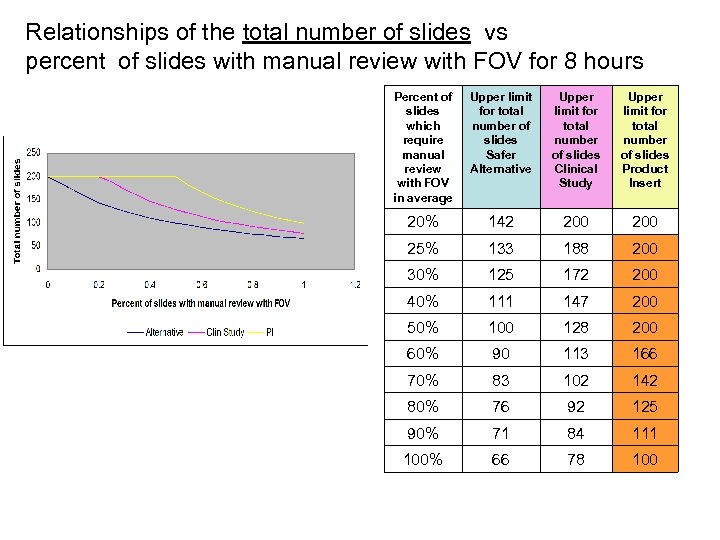 Relationships of the total number of slides vs percent of slides with manual review