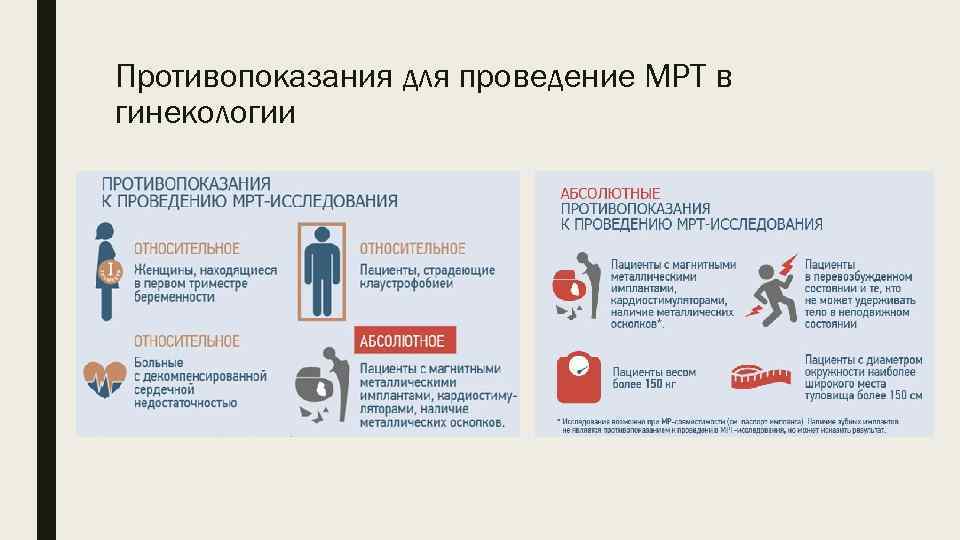 Противопоказания для проведение МРТ в гинекологии 