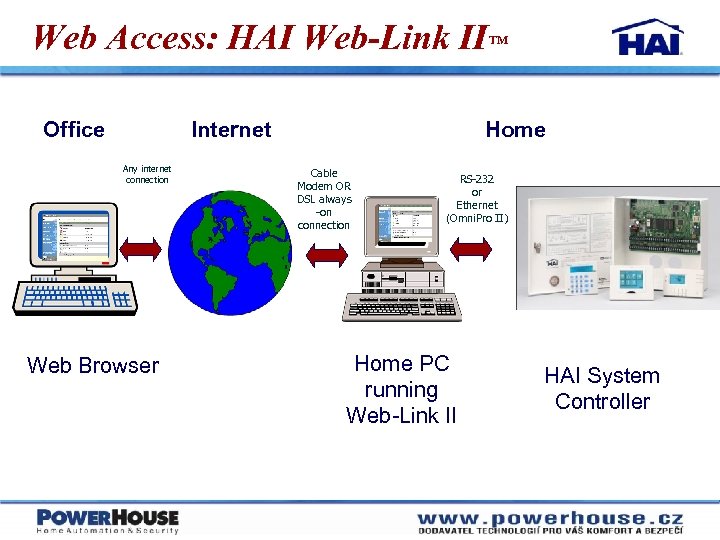 Web Access: HAI Web-Link II™ Office Internet Any internet connection Web Browser Home Cable