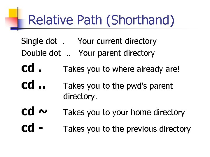 Relative Path (Shorthand) Single dot . Your current directory Double dot . . Your