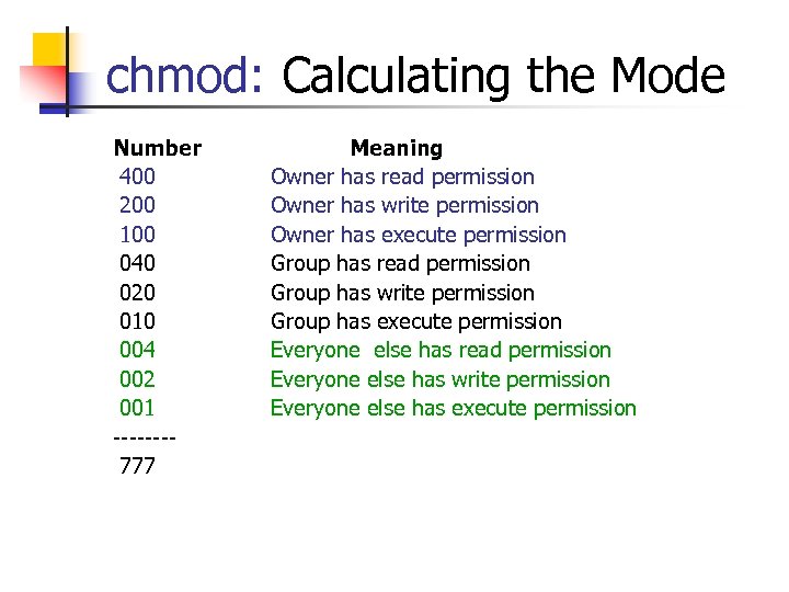 chmod: Calculating the Mode Number 400 200 100 040 020 010 004 002 001