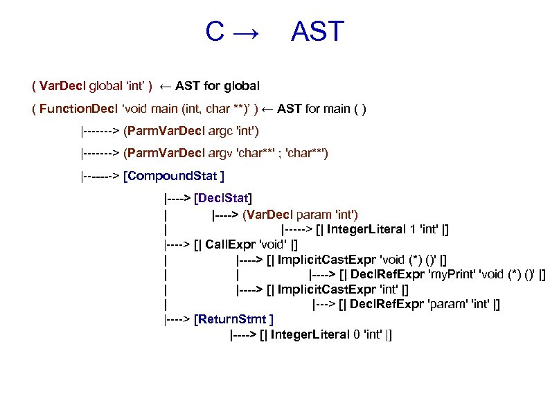 C→ AST ( Var. Decl global ‘int’ ) ← AST for global ( Function.