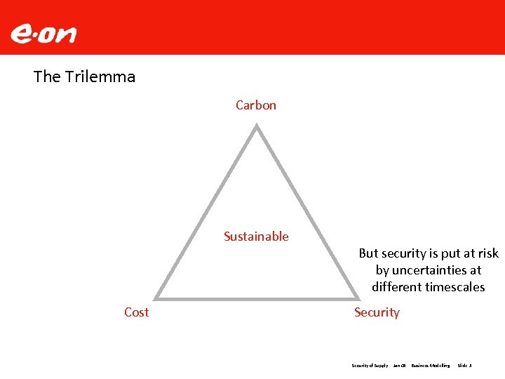 The Trilemma Carbon Sustainable Cost But security is put at risk by uncertainties at