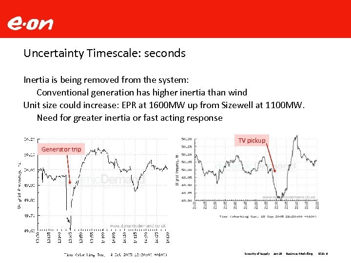 Uncertainty Timescale: seconds Inertia is being removed from the system: Conventional generation has higher