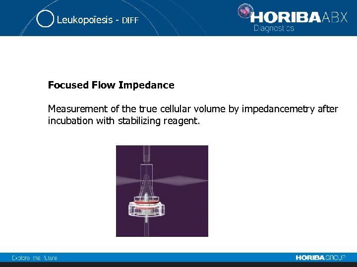 Leukopoïesis - DIFF Focused Flow Impedance Measurement of the true cellular volume by impedancemetry