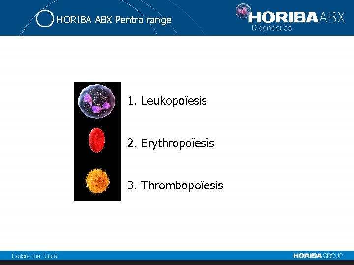 HORIBA ABX Pentra range 1. Leukopoïesis 2. Erythropoïesis 3. Thrombopoïesis 