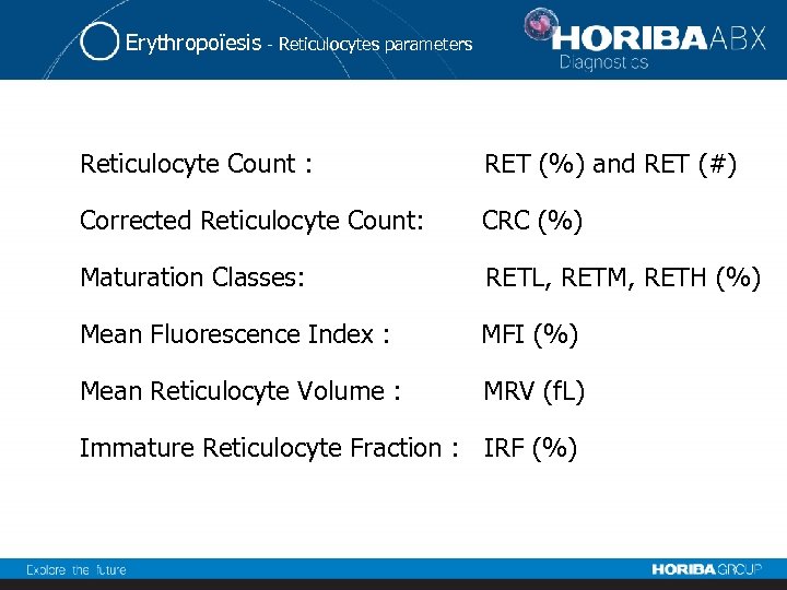 Erythropoïesis - Reticulocytes parameters Reticulocyte Count : RET (%) and RET (#) Corrected Reticulocyte