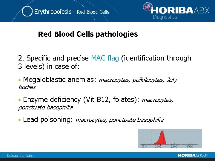 Erythropoïesis - Red Blood Cells pathologies 2. Specific and precise MAC flag (identification through