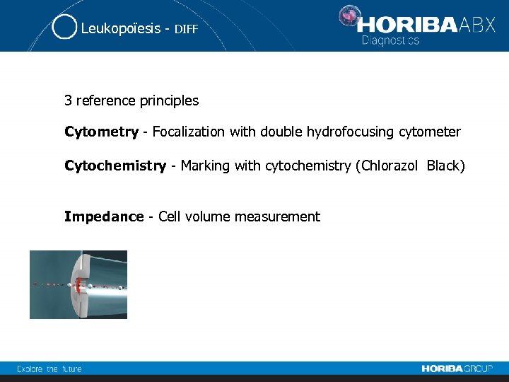 Leukopoïesis - DIFF 3 reference principles Cytometry - Focalization with double hydrofocusing cytometer Cytochemistry