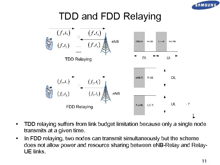 TDD and FDD Relaying • • TDD relaying suffers from link budget limitation because