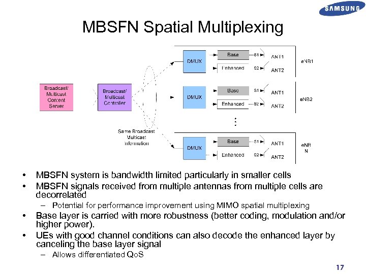 MBSFN Spatial Multiplexing • • MBSFN system is bandwidth limited particularly in smaller cells