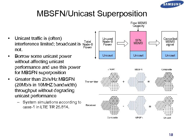 MBSFN/Unicast Superposition Free MBMS Capacity • • • Unicast traffic is (often) interference limited;