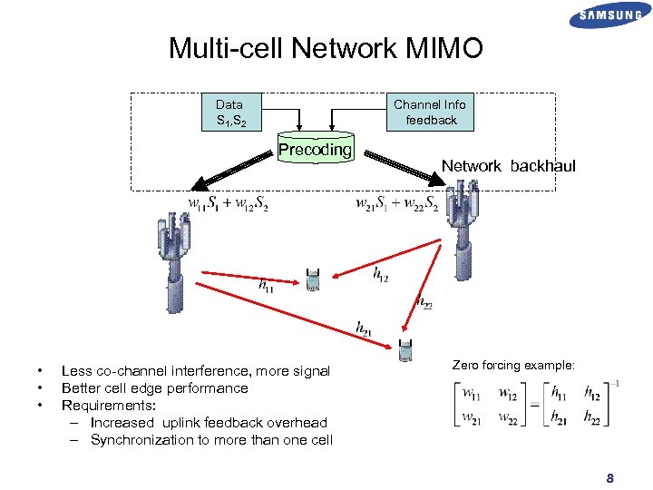 Multi-cell Network MIMO Data S 1, S 2 Channel Info feedback Precoding • •