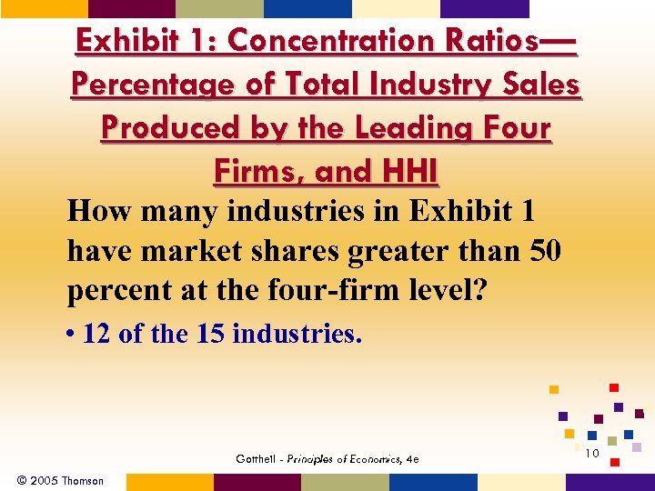 Exhibit 1: Concentration Ratios— Percentage of Total Industry Sales Produced by the Leading Four