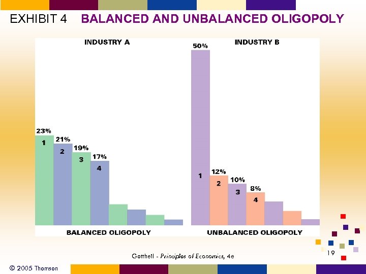 EXHIBIT 4 BALANCED AND UNBALANCED OLIGOPOLY Gottheil - Principles of Economics, 4 e ©