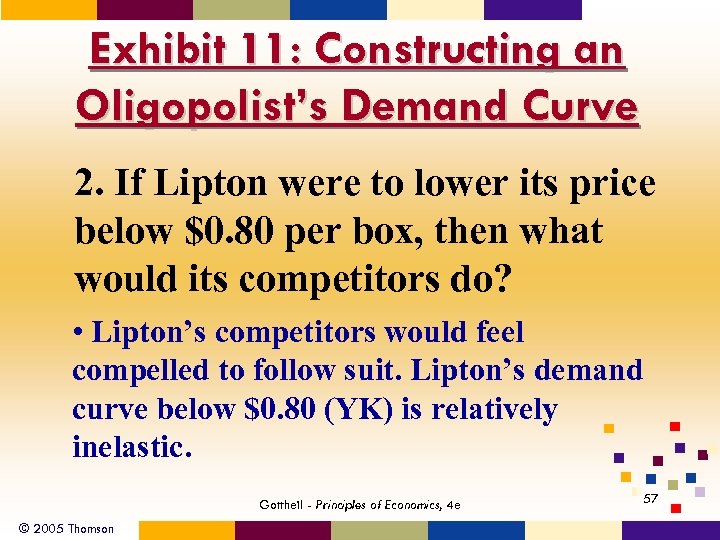 Exhibit 11: Constructing an Oligopolist’s Demand Curve 2. If Lipton were to lower its