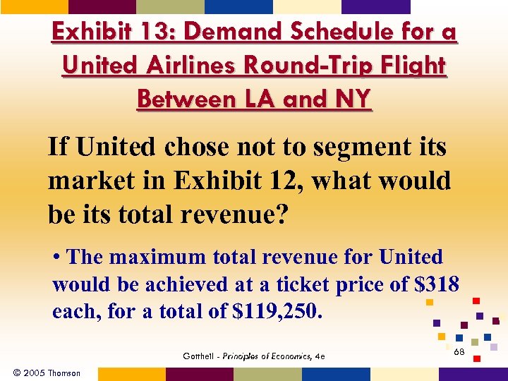 Exhibit 13: Demand Schedule for a United Airlines Round-Trip Flight Between LA and NY