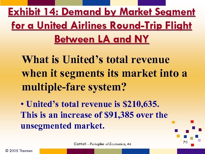 Exhibit 14: Demand by Market Segment for a United Airlines Round-Trip Flight Between LA