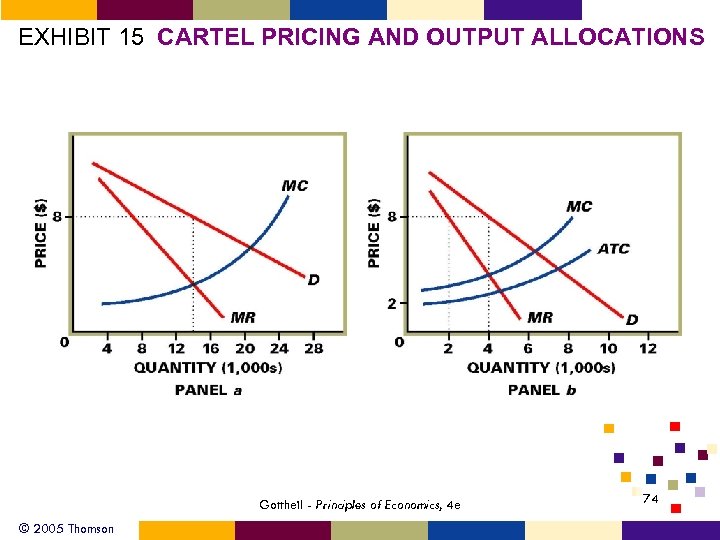 EXHIBIT 15 CARTEL PRICING AND OUTPUT ALLOCATIONS Gottheil - Principles of Economics, 4 e