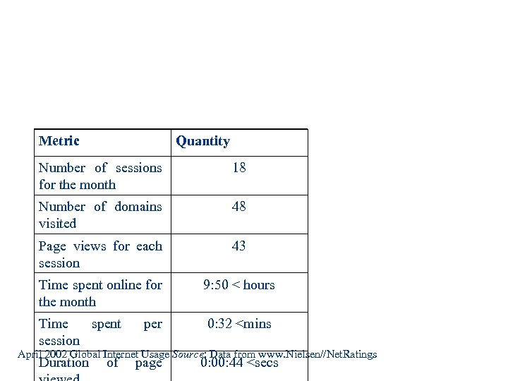 Metric Quantity Number of sessions for the month 18 Number of domains visited 48
