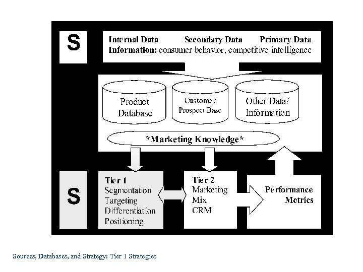 Sources, Databases, and Strategy: Tier 1 Strategies 