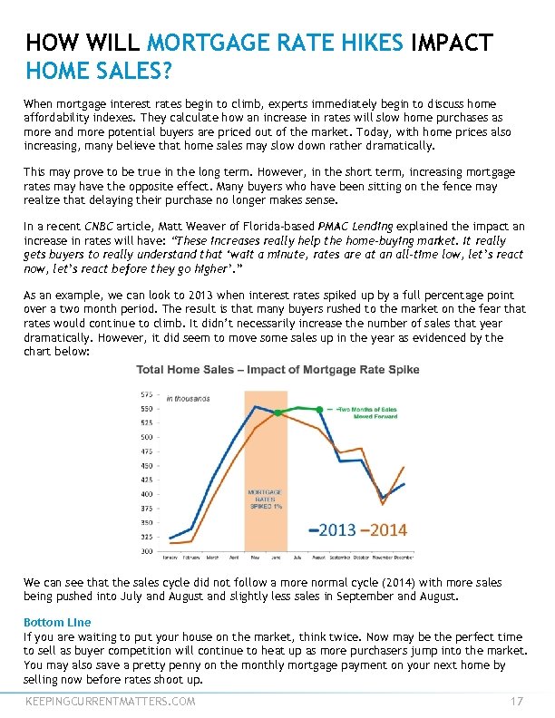 HOW WILL MORTGAGE RATE HIKES IMPACT HOME SALES? When mortgage interest rates begin to