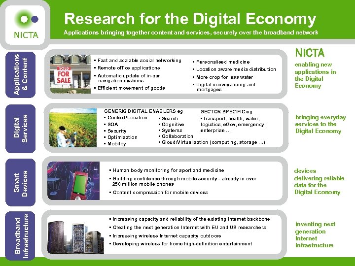 Research for the Digital Economy Broadband Infrastructure Smart Devices Digital Services Applications & Content