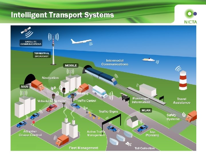 Intelligent Transport Systems Active Traffic Management 