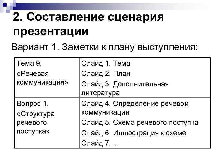 2. Составление сценария презентации Вариант 1. Заметки к плану выступления: Тема 9. «Речевая коммуникация»