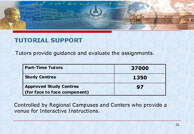 TUTORIAL SUPPORT Tutors provide guidance and evaluate the assignments. Part-Time Tutors Study Centres Approved