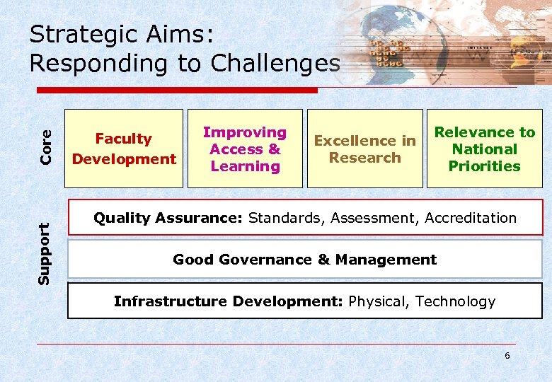 Support Core Strategic Aims: Responding to Challenges Faculty Development Improving Access & Learning Excellence
