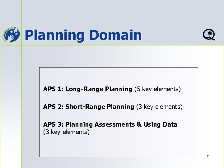 Planning Domain APS 1: Long-Range Planning (5 key elements) APS 2: Short-Range Planning (3
