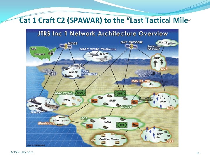 Cat 1 Craft C 2 (SPAWAR) to the “Last Tactical Mile” ASNE Day 2011