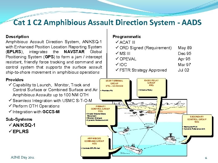 Cat 1 C 2 Amphibious Assault Direction System - AADS Description Amphibious Assault Direction