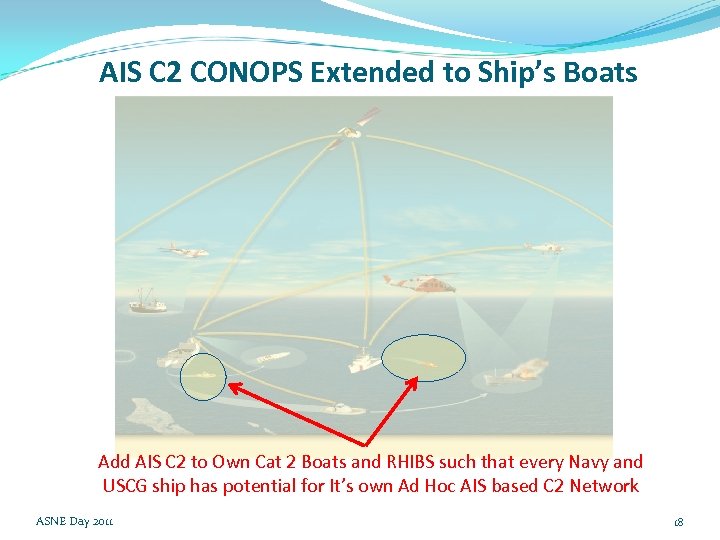 AIS C 2 CONOPS Extended to Ship’s Boats Add AIS C 2 to Own