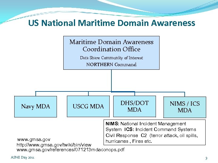 US National Maritime Domain Awareness Coordination Office Data Share Community of Interest NORTHERN Command