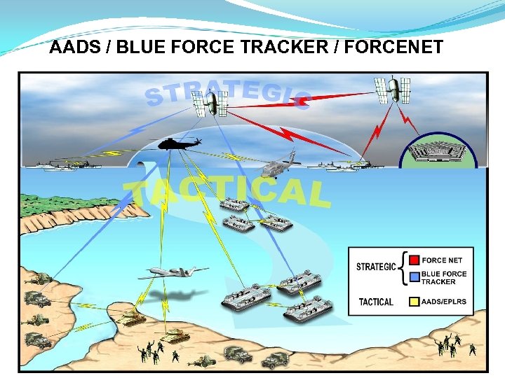 AADS / BLUE FORCE TRACKER / FORCENET 