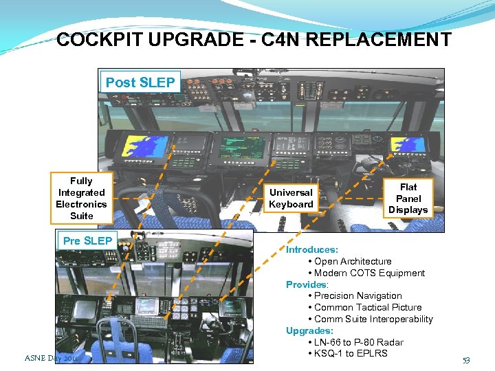 COCKPIT UPGRADE - C 4 N REPLACEMENT Post SLEP Fully Integrated Electronics Suite Pre