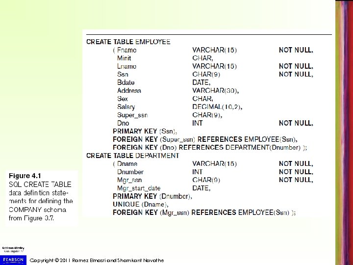 Copyright © 2011 Ramez Elmasri and Shamkant Navathe 