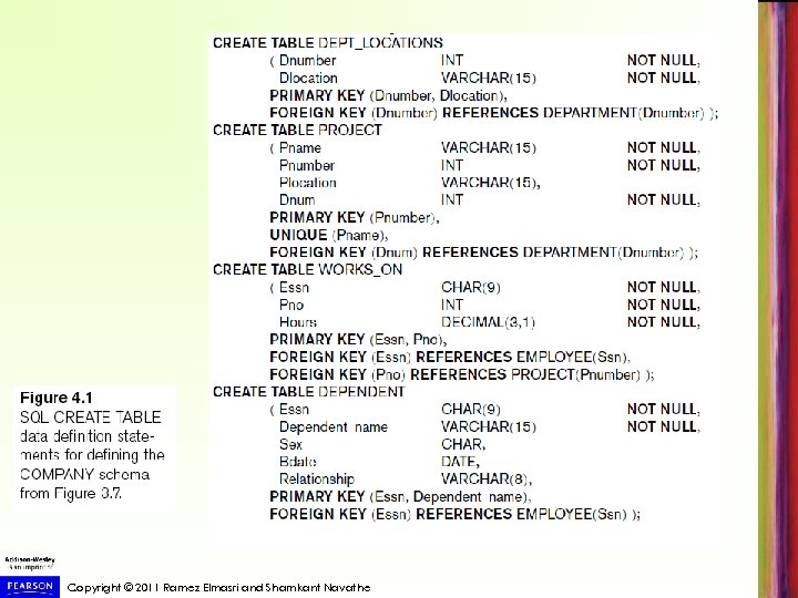 Copyright © 2011 Ramez Elmasri and Shamkant Navathe 