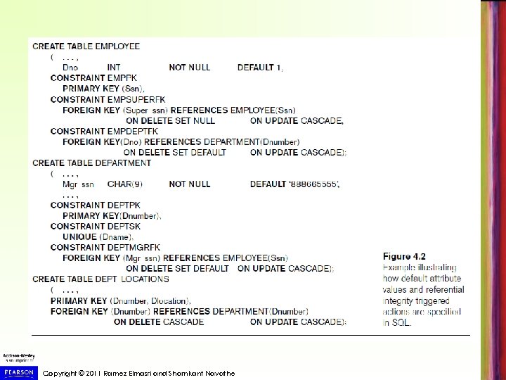 Copyright © 2011 Ramez Elmasri and Shamkant Navathe 