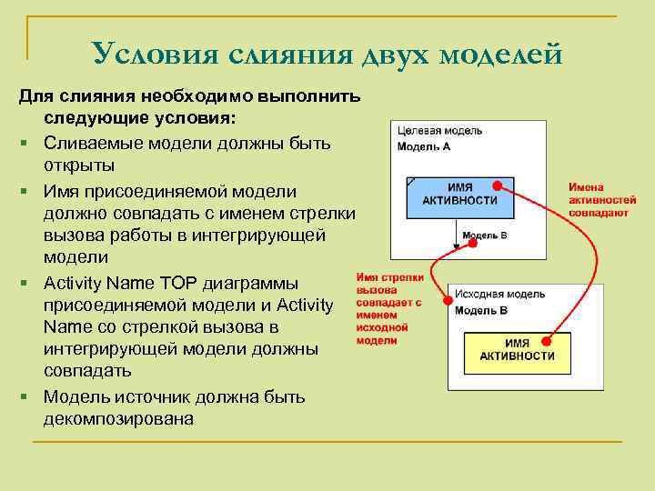 Условия слияния двух моделей Для слияния необходимо выполнить следующие условия: § Сливаемые модели должны