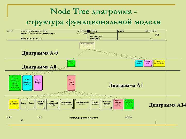 Диаграмма дерева узлов показывает