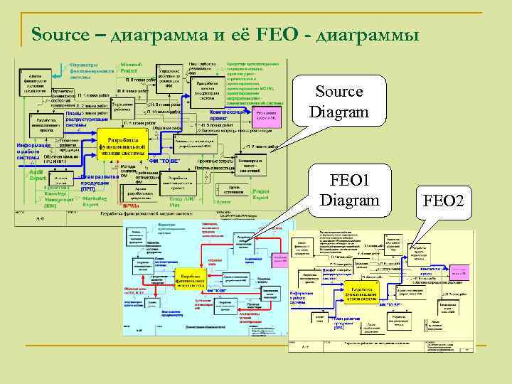 Feo диаграмма определение