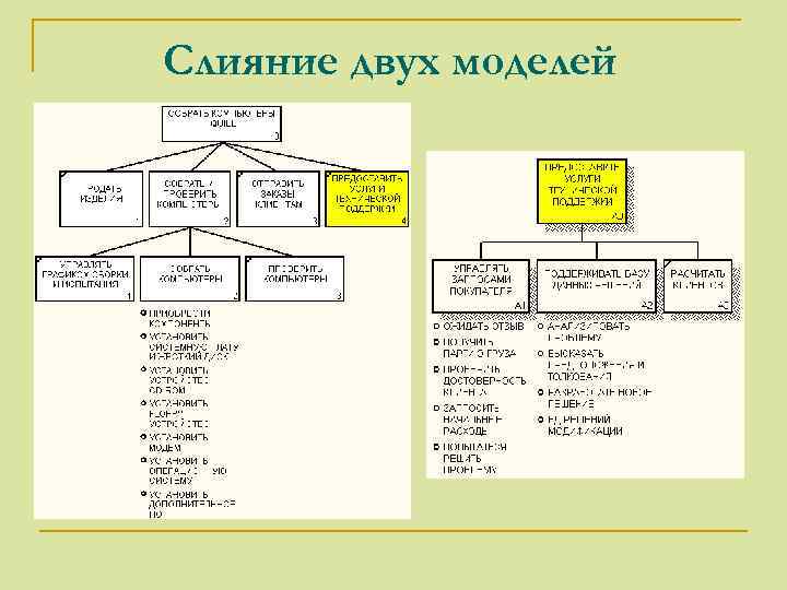 Слияние двух моделей 
